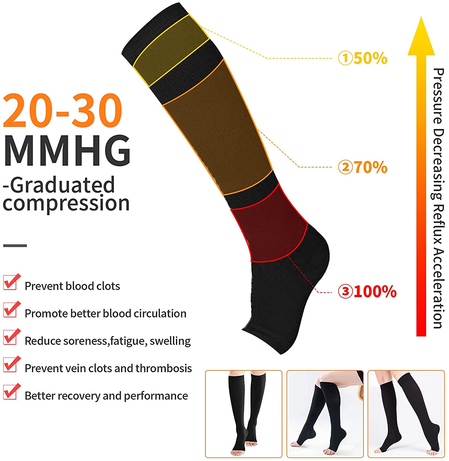 Compression Socks S-XXL Medica – Compression Sock Medical Bewertung und Preis